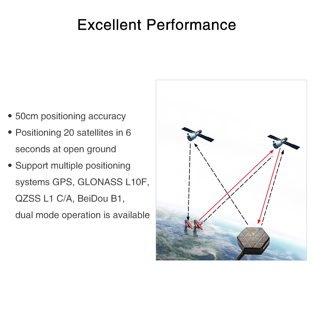 Modulo Radiolink M10N GPS SE10 - Drone Kit Hexacopter recensione e prezzo